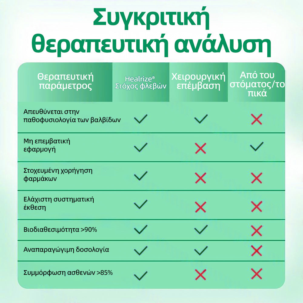 🇬🇷👨⚕️✅ Healrize® VeinTarget Μικροβελονιστικό Επίθεμα⚡Άμεση Ανακούφιση, Μακροχρόνια Αποτελέσματα💊