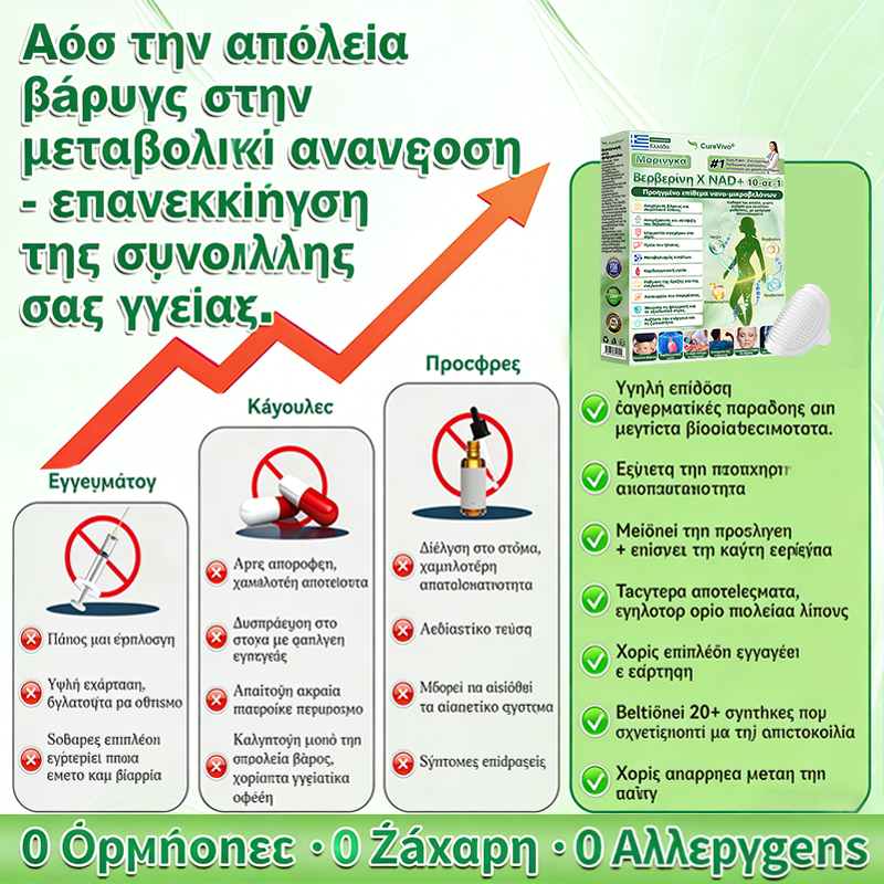 Επίσημο Κατάστημα | 🩹⛺ Curevivo® Moringa · Βερβερινη × NAD+ 10-σε-1 Προηγμένο Επίθεμα Νανο-Μικροβελόνων 🇺🇸 (Μόνο μία φορά την ημέρα, ορατές αλλαγές σε 7 ημέρες) ✅ Για παχυσαρκία, ΧΑΛΑΡΟ ΔΕΡΜΑ, διαβήτη, άπνοια ύπνου, αρθρώσεις και άλλα