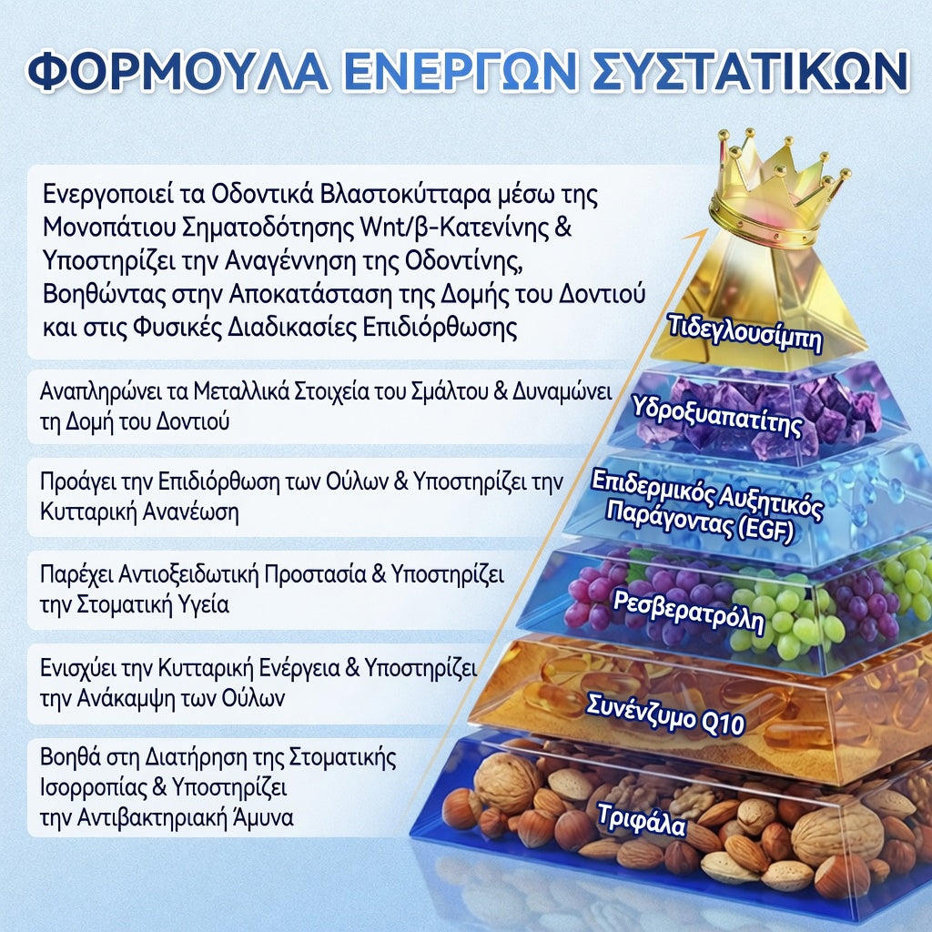 GarageLine® 🦷 Στοματικές Ταινίες Ταχείας Διάλυσης Tideglusib για την Επιδιόρθωση Δοντιών & Ούλων ✨ (Υποστηρίζει την επιδιόρθωση των δοντιών και βοηθά στην ανακούφιση από την ενόχληση των ούλων και άλλα κοινά στοματικά προβλήματα) 👑💍