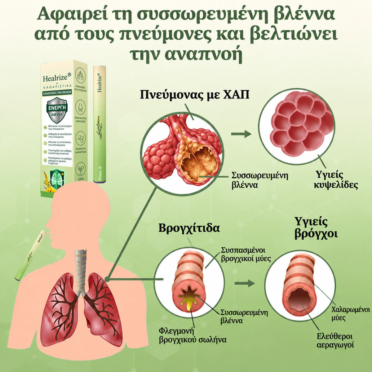 ⛲ 【Επίσημο Ηλεκτρονικό Κατάστημα】𝐇𝐞𝐚𝐥𝐫𝐢𝐳𝐞® Εισπνευστήρας Καθαρισμού Πνευμόνων & Διευκόλυνσης της Αναπνοής με Βότανα και Αλογοουρά 🌿 (Καταστολή βήχα, διάλυση βλέννας, δύσπνοια και φροντίδα πνευμόνων καπνιστή) 🚚 Διαθέσιμο