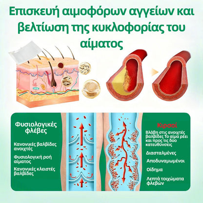 🇬🇷👨‍⚕️✅ Healrize® VeinTarget Μικροβελονιστικό Επίθεμα⚡Άμεση Ανακούφιση, Μακροχρόνια Αποτελέσματα🥝