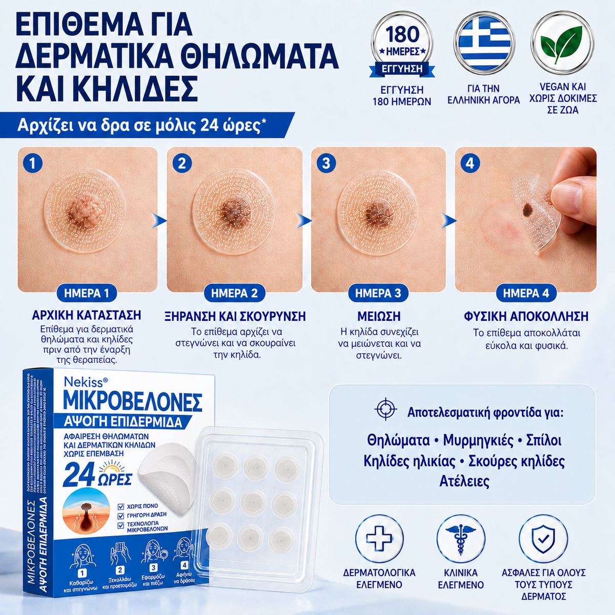 Τέσσερα στάδια εφαρμογής Nekiss